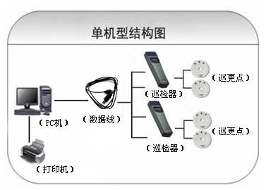 五华区巡更系统六号