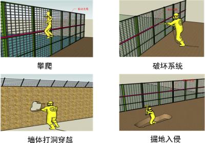 五华区周界防范报警系统四号