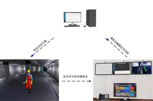 五华区人员定位系统三号