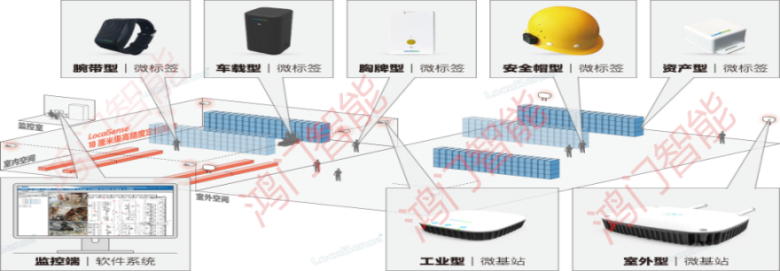 五华区人员定位系统设备类型