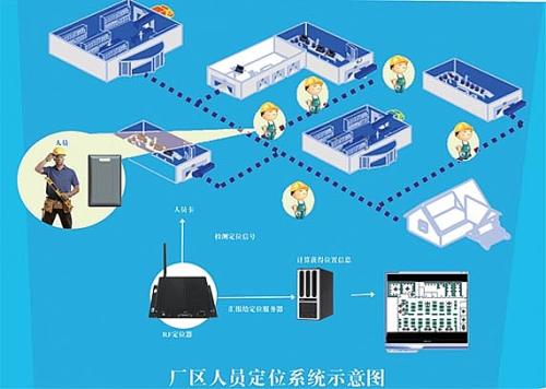 五华区人员定位系统四号