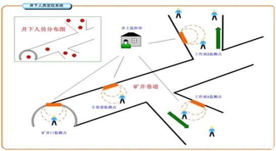 五华区人员定位系统七号